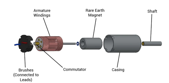 CORELESS DC MOTOR