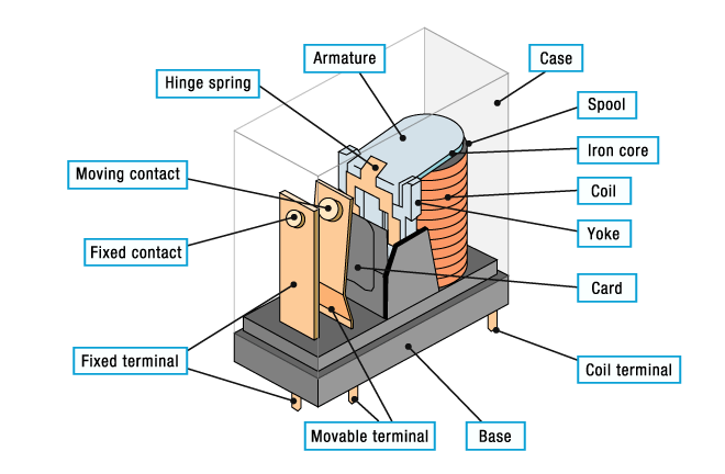 DC Coreless Motor Types