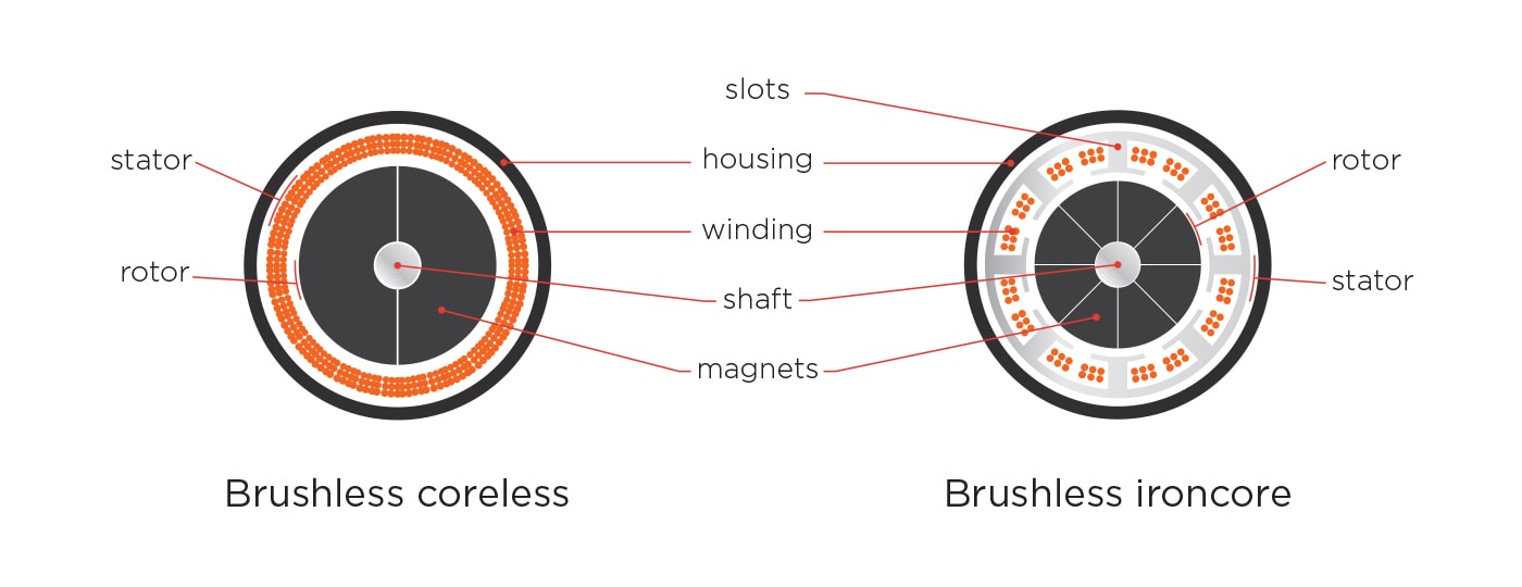 motor brushless coreless ironcore