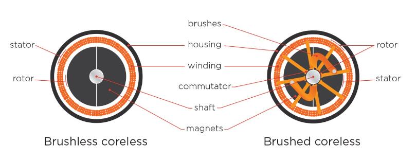 brushed coreless