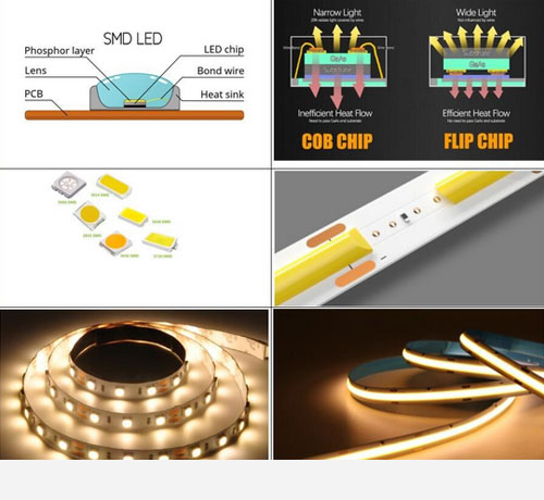 Indoor Strip Lighting