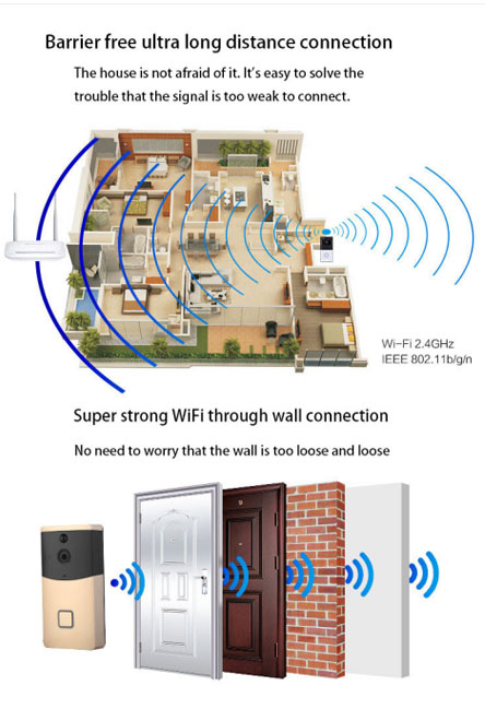video doorbells